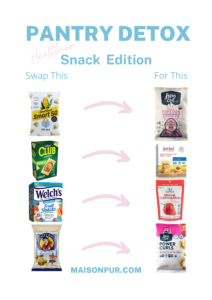 Showing healthier snack swaps